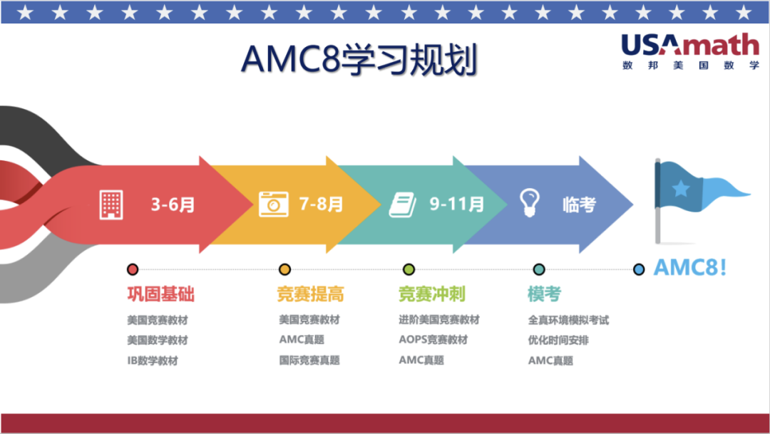 群讲座实录｜AMC8，三公等优质初中录取的通关利器！