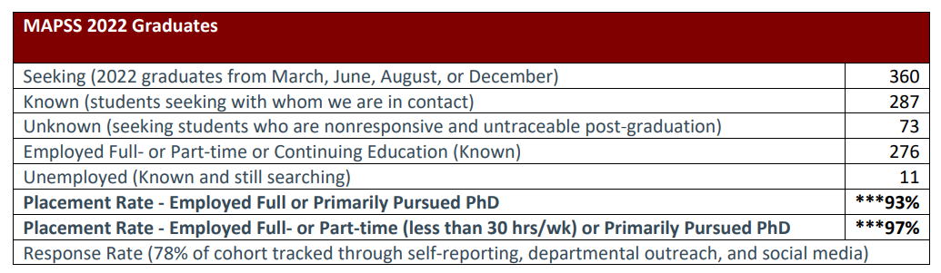 2023/24 | 芝加哥大学社科硕士MAPSS/CSS,最好的博士跳板项目~ 建议1月9日前申请~ 2023/24 | 芝加哥大学社科硕士MAPSS/CSS,最好的博士跳板项目~ 建议1月9日前申请~