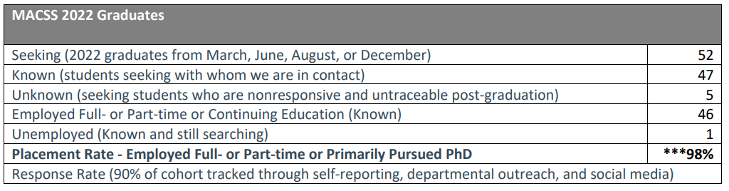 2023/24 | 芝加哥大学社科硕士MAPSS/CSS,最好的博士跳板项目~ 建议1月9日前申请~ 2023/24 | 芝加哥大学社科硕士MAPSS/CSS,最好的博士跳板项目~ 建议1月9日前申请~