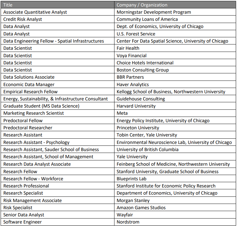2023/24 | 芝加哥大学社科硕士MAPSS/CSS,最好的博士跳板项目~ 建议1月9日前申请~ 2023/24 | 芝加哥大学社科硕士MAPSS/CSS,最好的博士跳板项目~ 建议1月9日前申请~