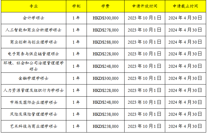 想拿香港身份？但双非背景绩点不高，岭南大学值得读吗？