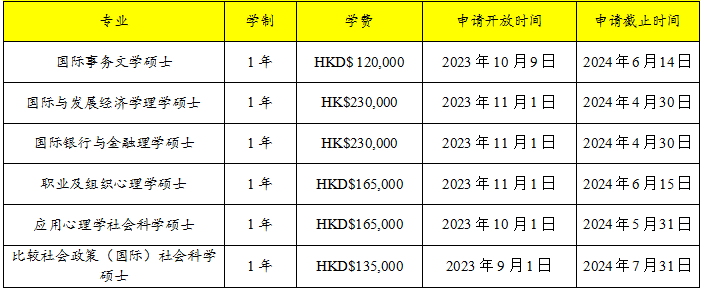 想拿香港身份？但双非背景绩点不高，岭南大学值得读吗？