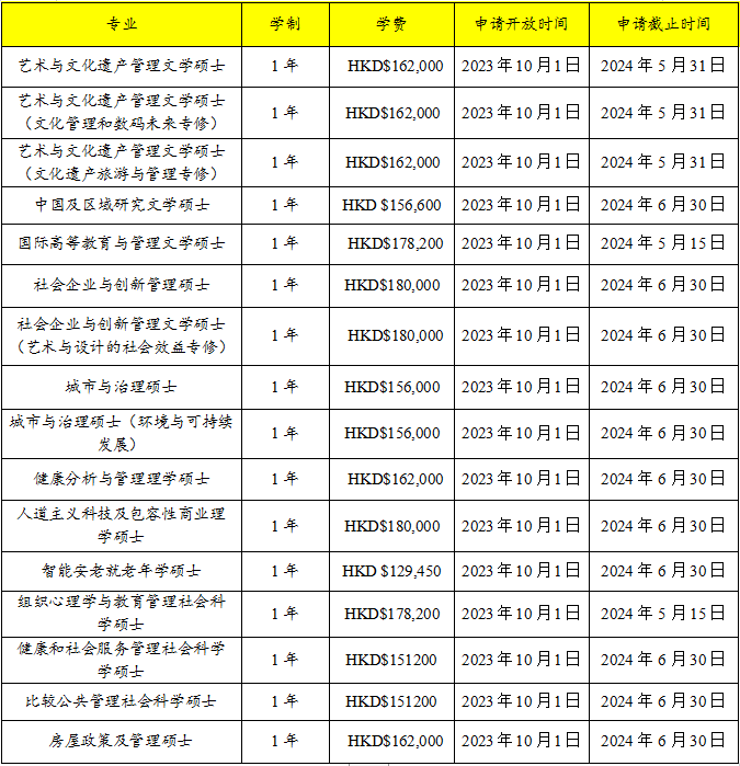 想拿香港身份？但双非背景绩点不高，岭南大学值得读吗？