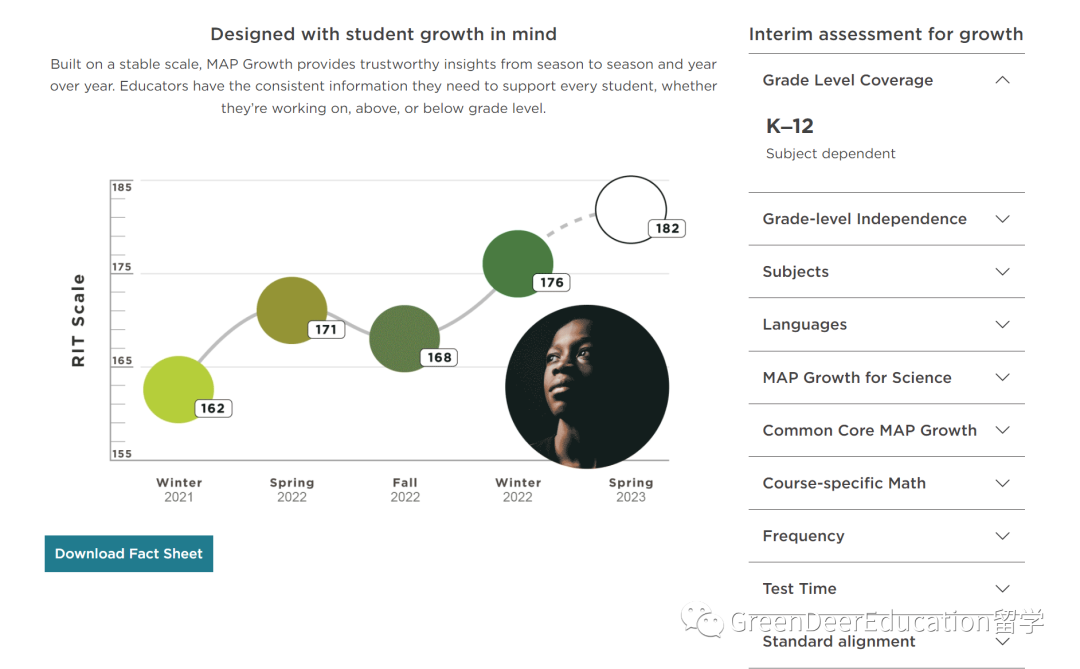 GreenDeer科普丨NWEA MAP Growth Test