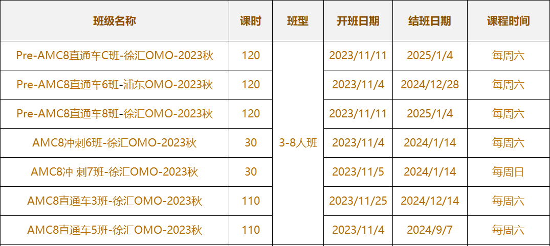 AMC8数学竞赛VS希望杯！看完才知道AMC8竞赛有多香！| 附历年真题！