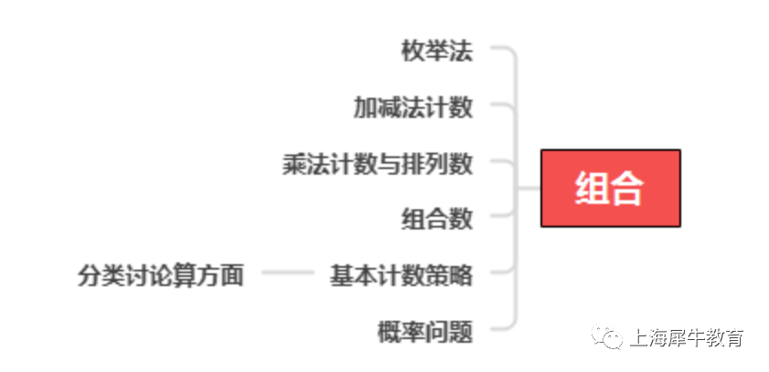 AMC8竞赛备考，五大知识点模块怎么学？附AMC8考前辅导