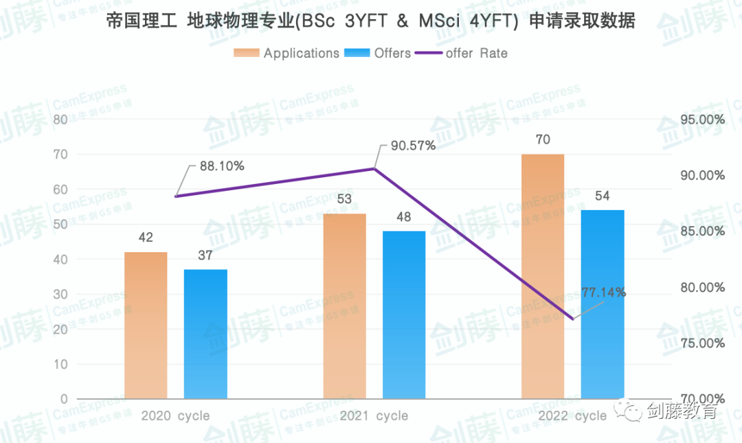 帝国理工地球物理专业Offer到!快来看看IC在读老师分享她的面试准备心得与申请经验 帝国理工地球物理专业Offer到!快来看看IC在读老师分享她的面试准备心得与申请经验