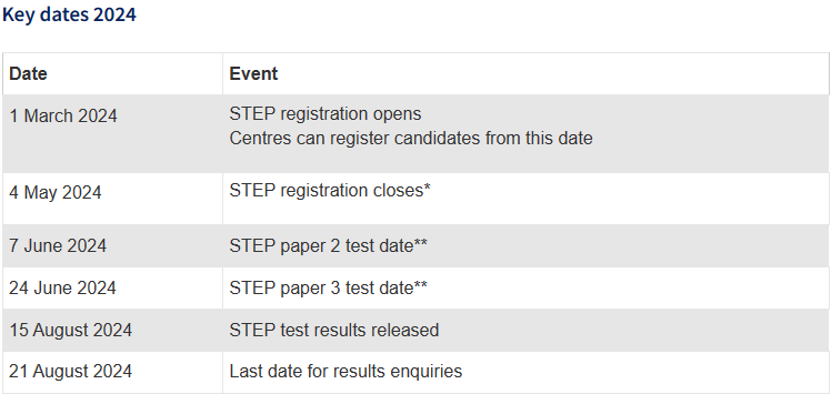 2024年STEP考试时间新鲜出炉！考试主办方变更为OCR考试局！