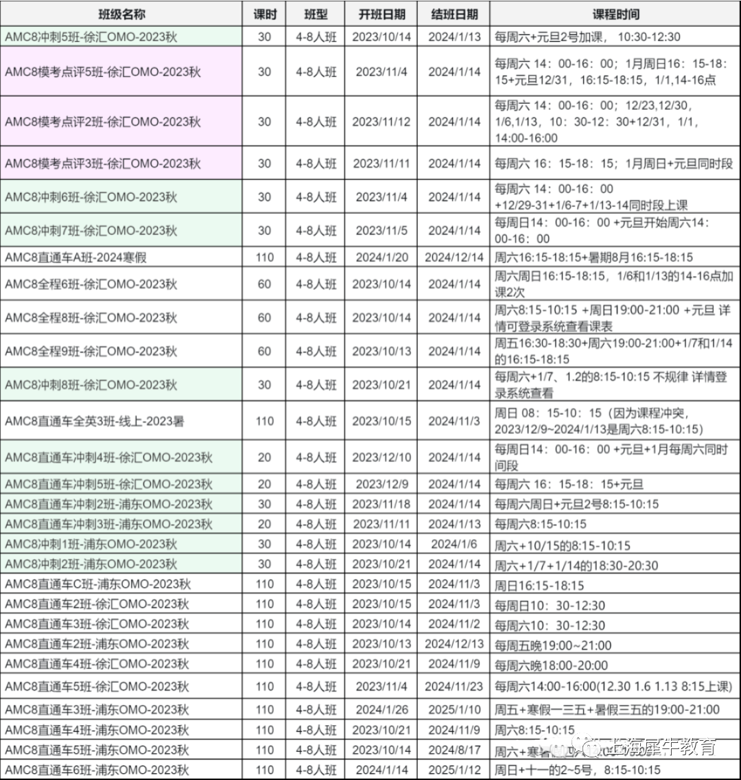 AMC8竞赛如何入门打基础？Pre AMC8课程学习全过程介绍