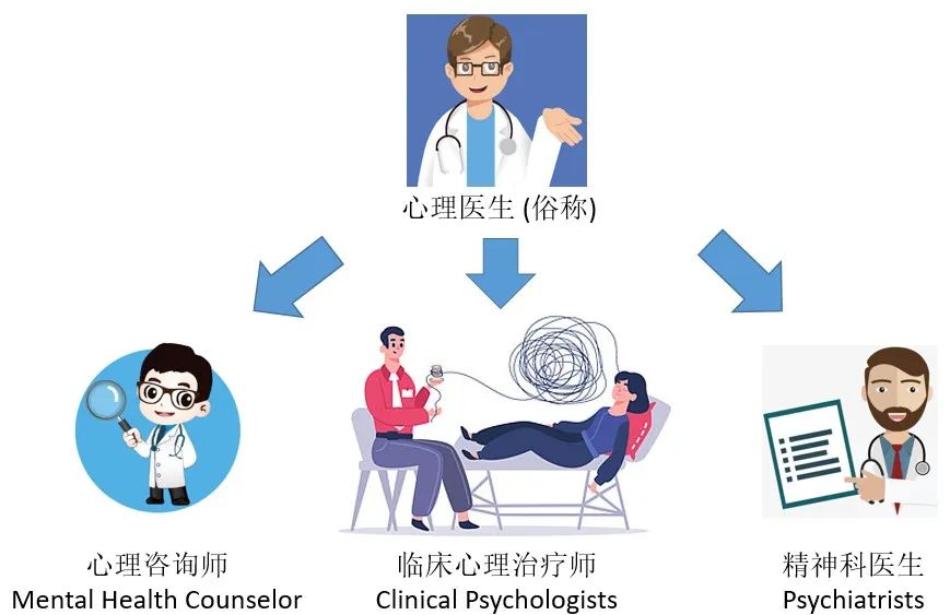 【本科升学】心理学专业为什么越来越热？