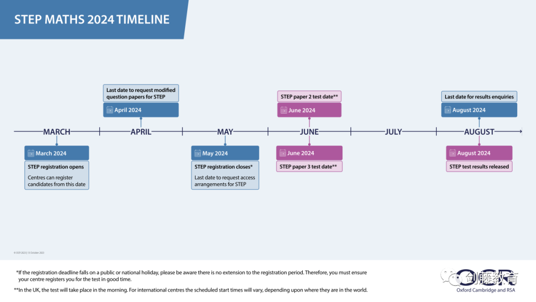 更新！2024年STEP数学笔试安排出炉，该如何提前准备？双S学长分享他的心得