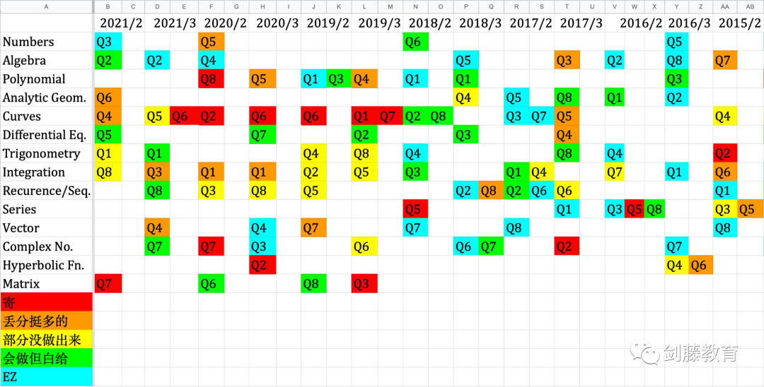 更新！2024年STEP数学笔试安排出炉，该如何提前准备？双S学长分享他的心得