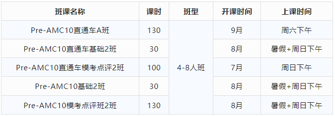 Pre AMC10是什么？哪些人适合Pre AMC10？