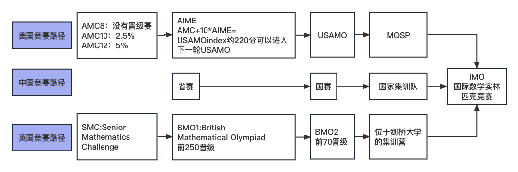 申请规划| 高中三年如何准备英国本科申请？