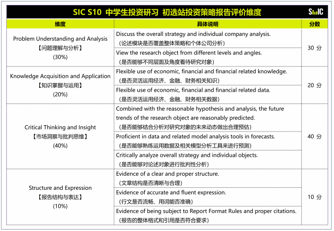 SIC竞赛优秀报告案例来袭!2024机构SIC交易组、策略组、全球站培训指导* SIC竞赛优秀报告案例来袭!2024机构SIC交易组、策略组、全球站培训指导*
