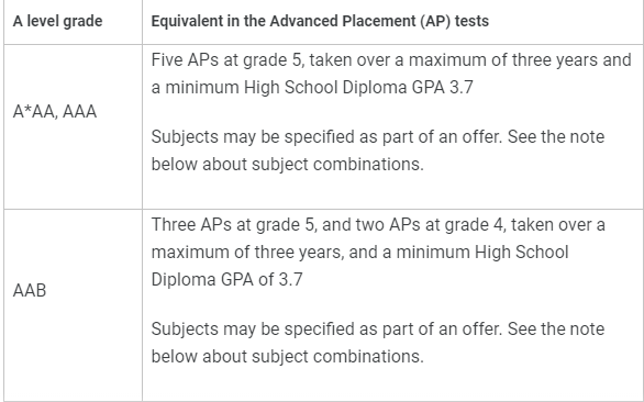 除了爬藤，AP也能申牛剑？英国G5院校AP成绩要求汇总！