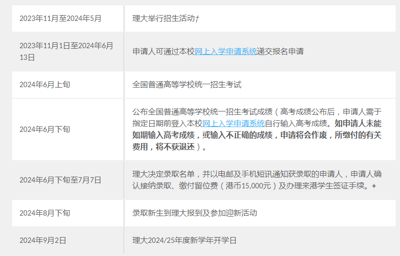 香港理工大学面试如何准备?附面试题目参考 香港理工大学面试如何准备?附面试题目参考