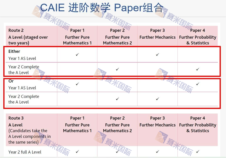 独门分享！英式国际学校学生必备的，A-level数学高分秘籍！