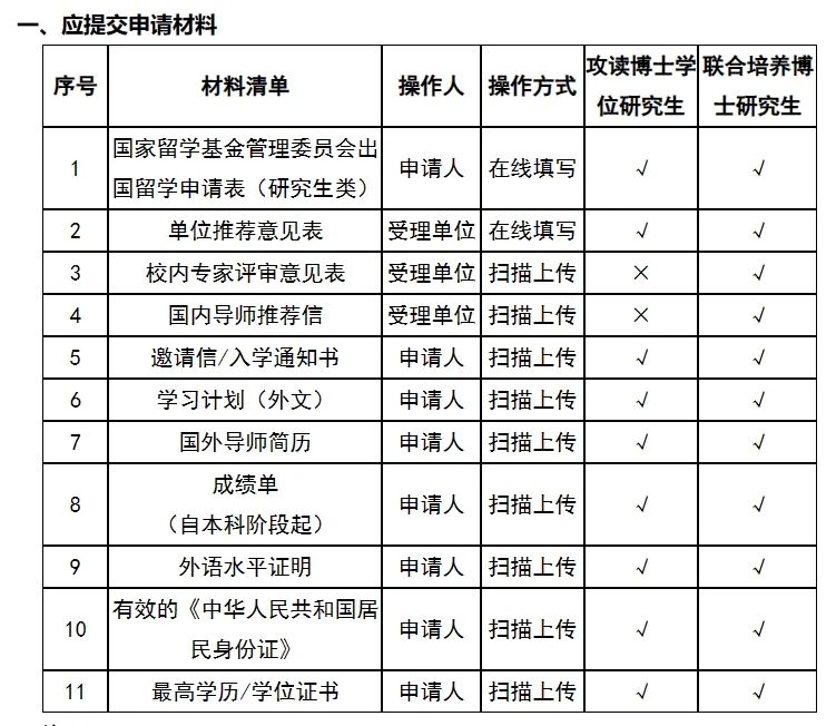 2024CSC申请细则即将发布！想要公派留学！CSC24年申请时间线，资助内容，申请条件和材料你要知道！