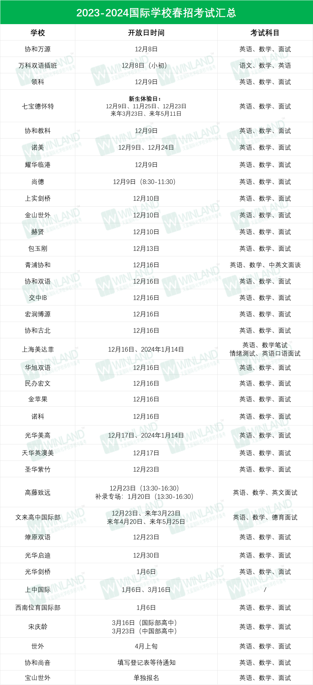 UCAS公布2023英本申请数据，留英持续火爆！沪上哪些国际学校直通“牛剑”？