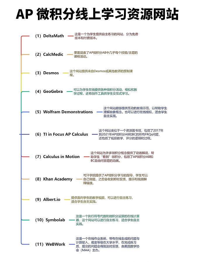 AP微积分线上学习资源网站~学霸必备