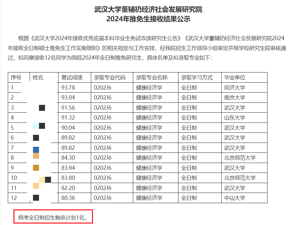 辅导员：保研比考研还难。