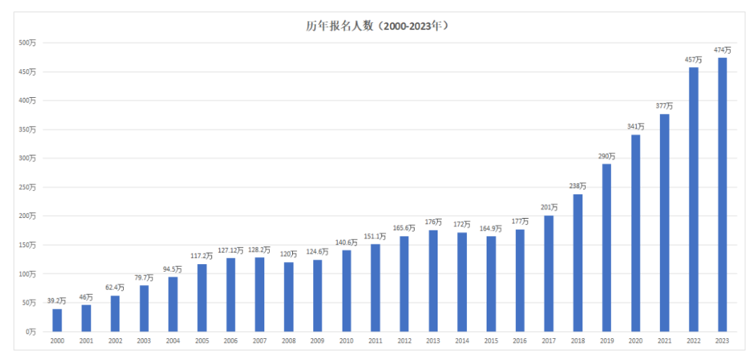 辅导员：保研比考研还难。