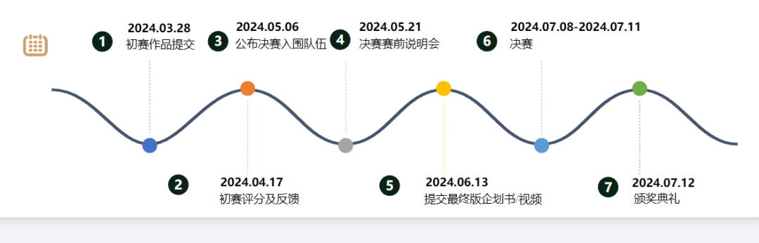 通往顶级名校！2024MEC商赛辅导招生组队中