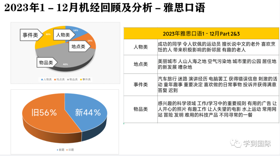 2023年雅思口语考情年度盘点！准备起来吧，就现在！