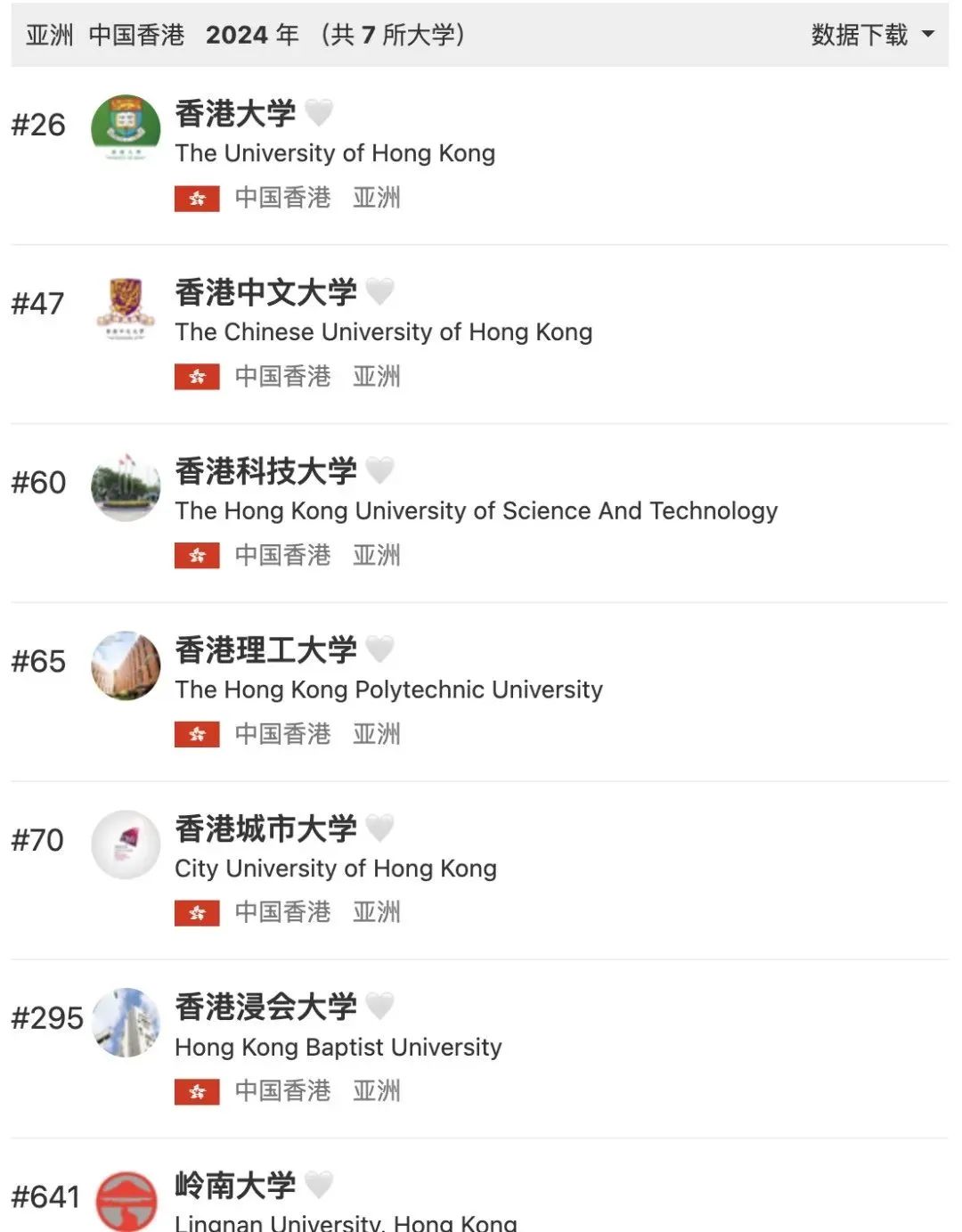 中国香港硕士申请攻略分享！