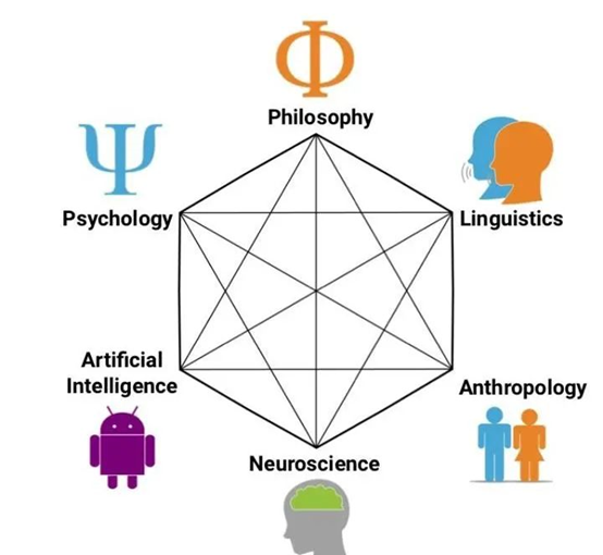 美本专业解析 | 认知科学专业详解