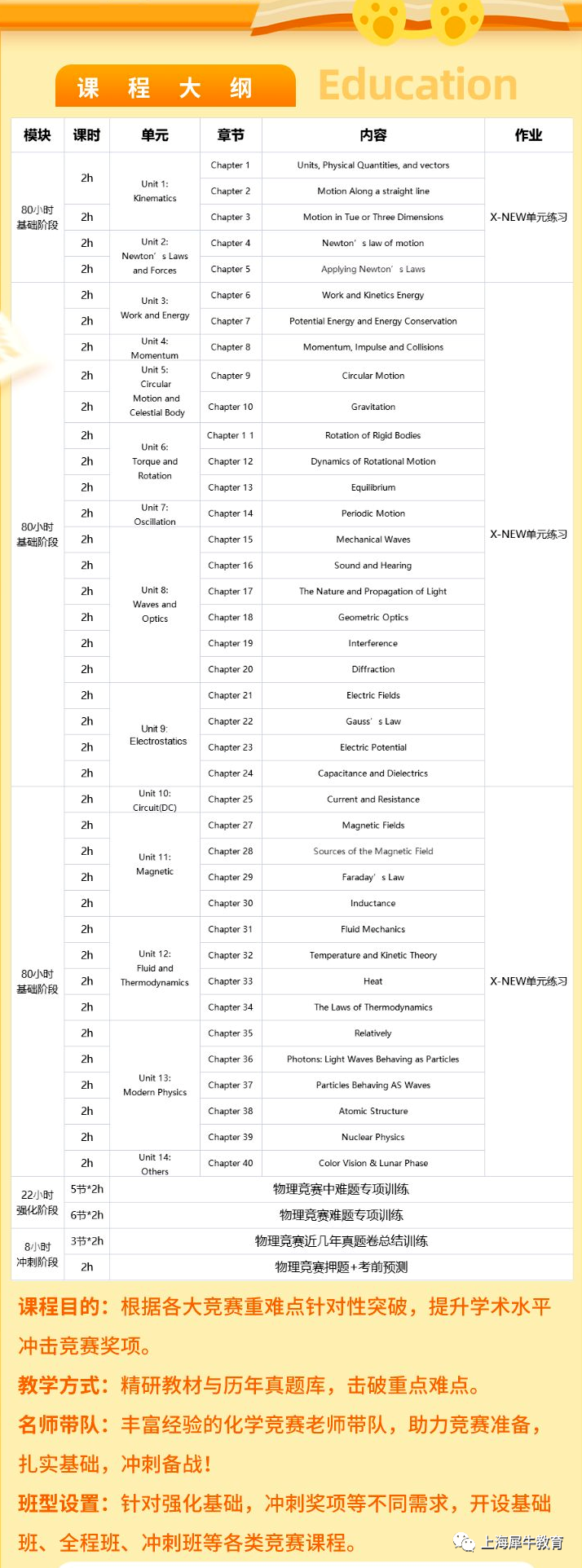 物理碗培训班|如何用45分钟完成40道题？