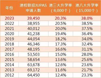 DSE比IB、AP和A-Level更有优势？ 看完后知道真相！