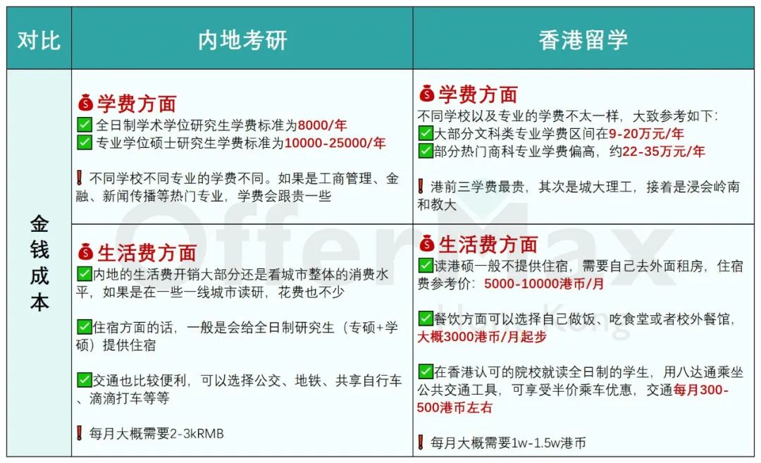 内地考研or香港读研哪个好？两者如何同时准备？