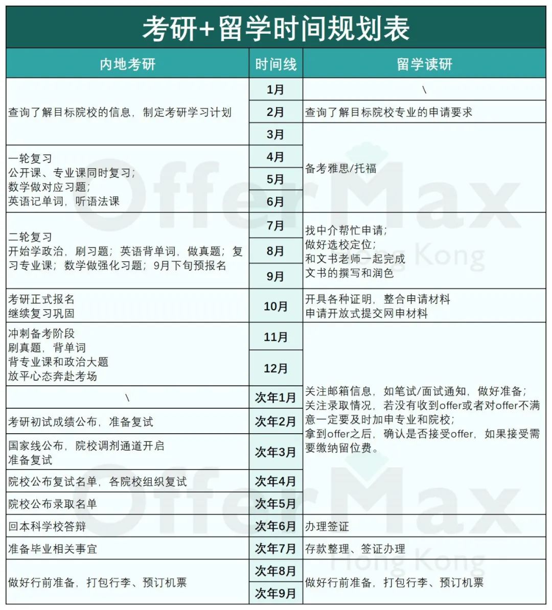 内地考研or香港读研哪个好？两者如何同时准备？