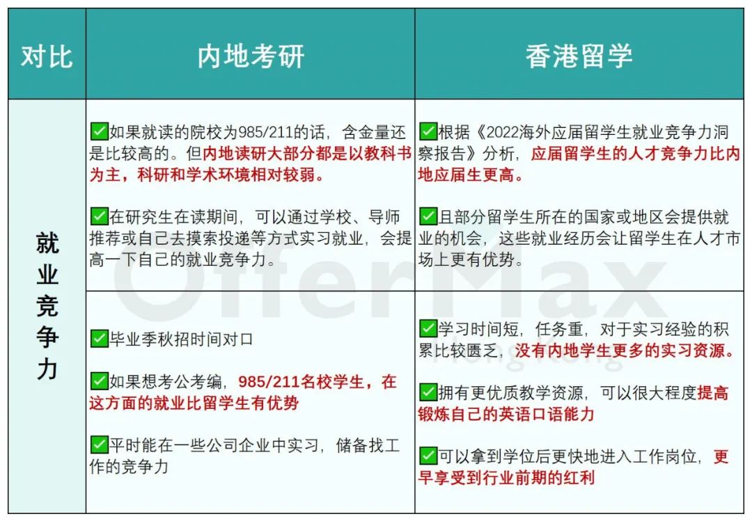 内地考研or香港读研哪个好？两者如何同时准备？
