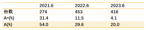 CIE考试局CS和爱德思考试局IT有什么区别？如何选择？