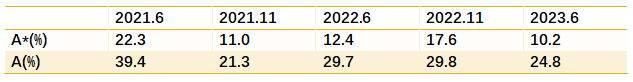 CIE考试局CS和爱德思考试局IT有什么区别？如何选择？