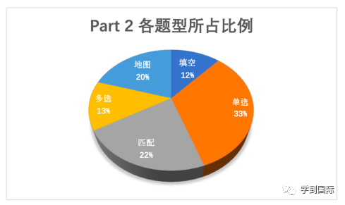 2023年雅思听力考情年度盘点！新年维祺，实力屠鸭！