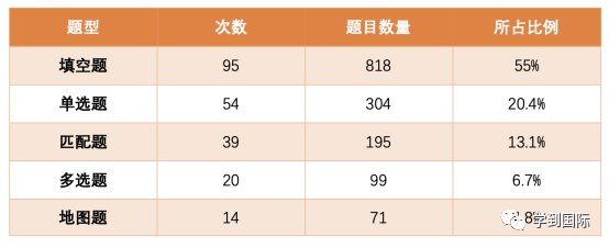 2023年雅思听力考情年度盘点！新年维祺，实力屠鸭！