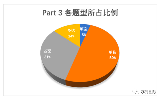 2023年雅思听力考情年度盘点！新年维祺，实力屠鸭！