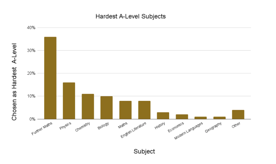 为什么选择A-Level地理的学生少？究竟什么人才适合学习它？