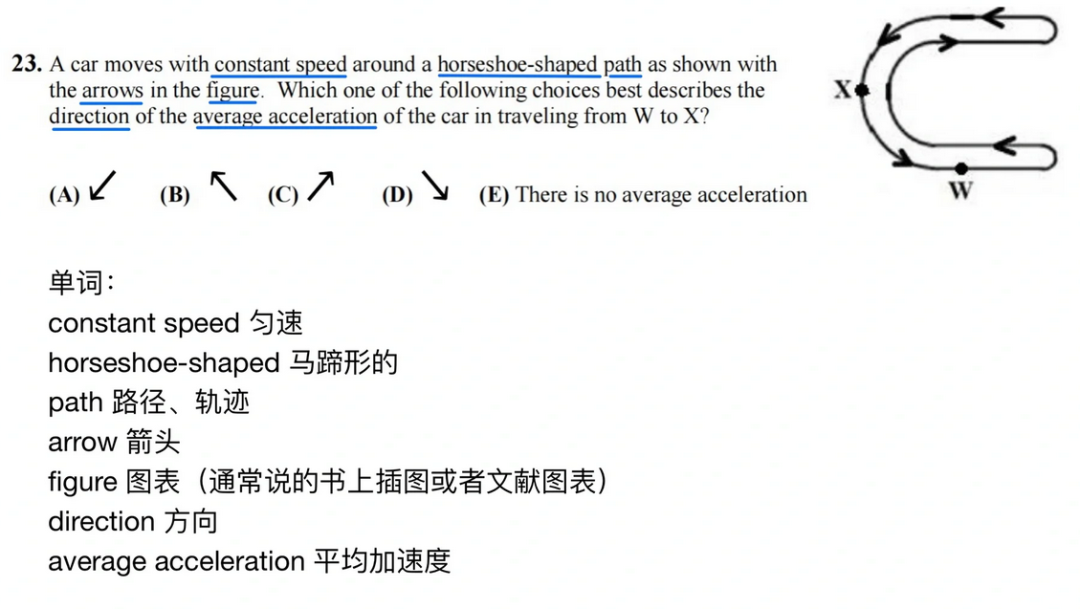 物理碗竞赛开小灶课堂：【力学】模块词汇+例题解析