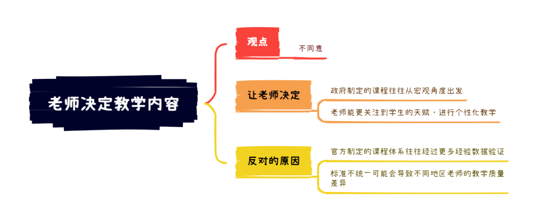 雅思大作文7分范文及解析：老师决定教学内容（附2024年写作预测领取）