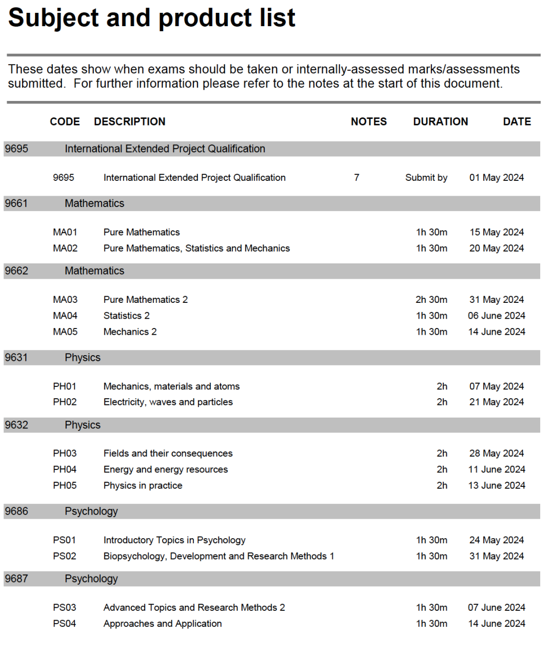 Edexcel/AQA/CIAE三大考试局哪个最好拿A*?内含2024年大考时间表！