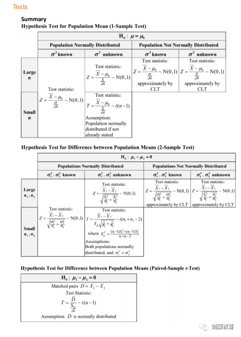 STEP与MAT究竟哪个更适合自己？快来看看牛剑数学学长老师们的准备经历与建议