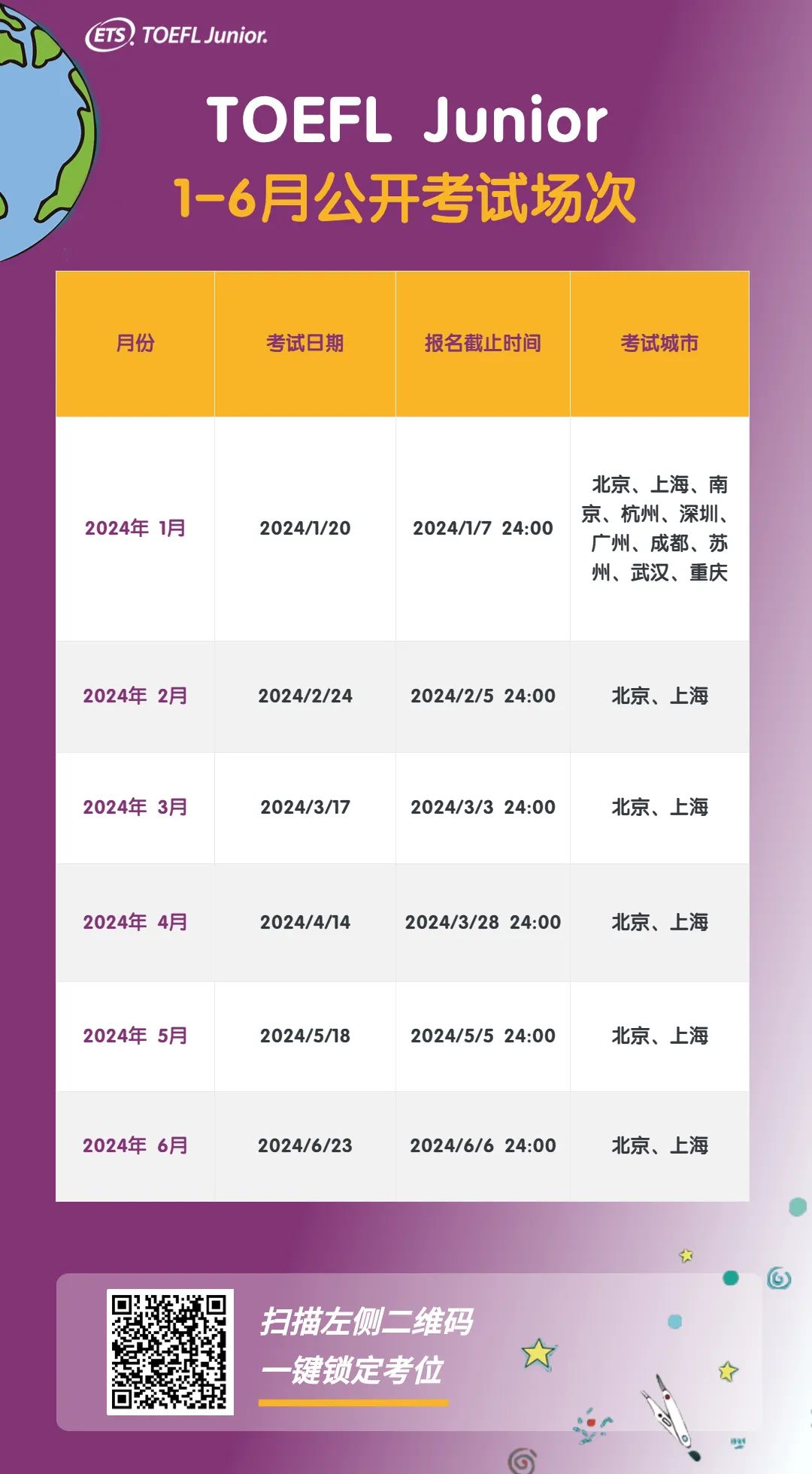 最新考况 | 小托福2024上半年公开考试报名开放中