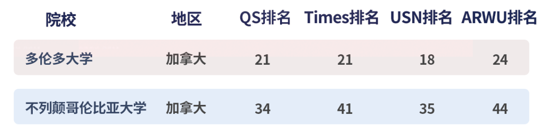 留学 | 英国的G5和美国的常春藤，我选谁？