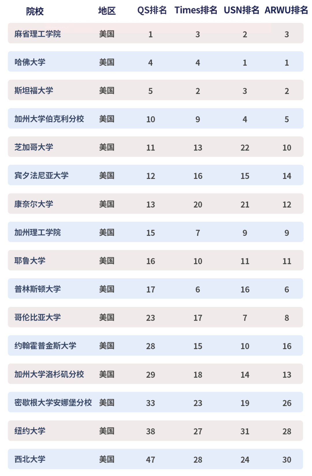 留学 | 英国的G5和美国的常春藤，我选谁？