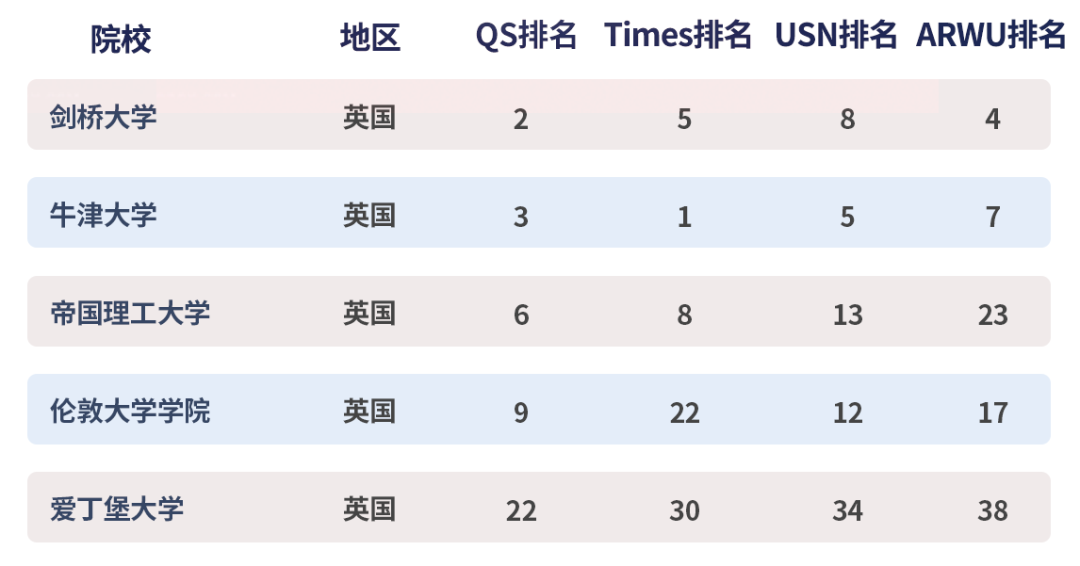 留学 | 英国的G5和美国的常春藤，我选谁？